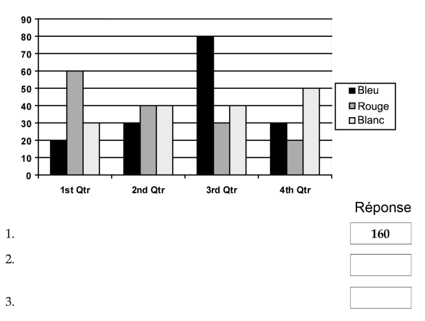 test psychotechnique graph numero 1