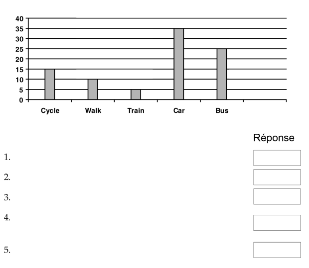 test psychotechnique graph numero 2