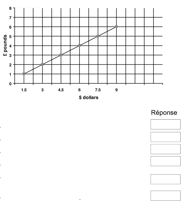 test psychotechnique graph numero 3