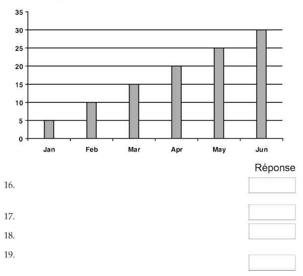 test psychotechnique graph numero 5