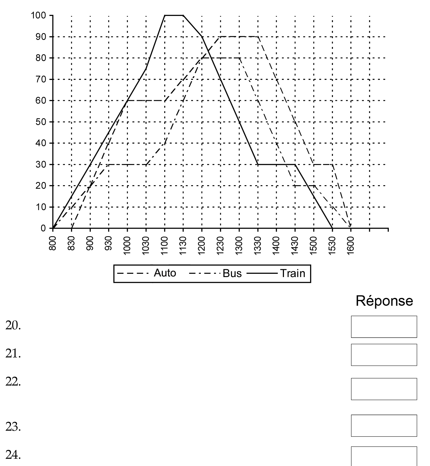 test psychotechnique graph numero 7