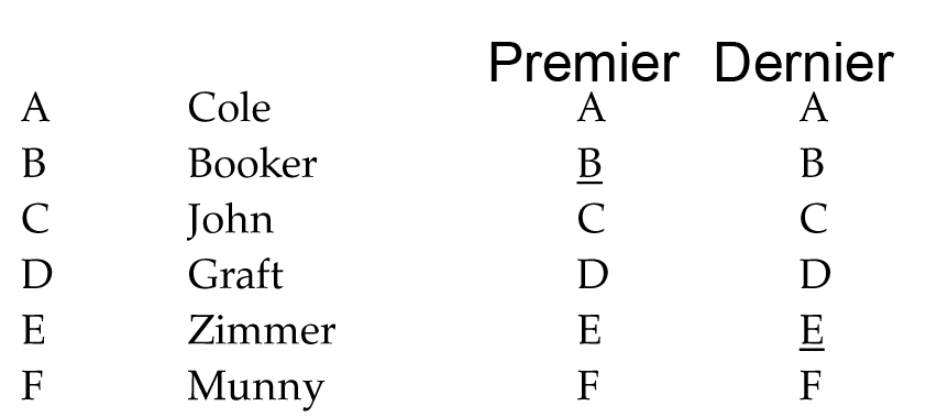 test psychotechnique pratique numero 1