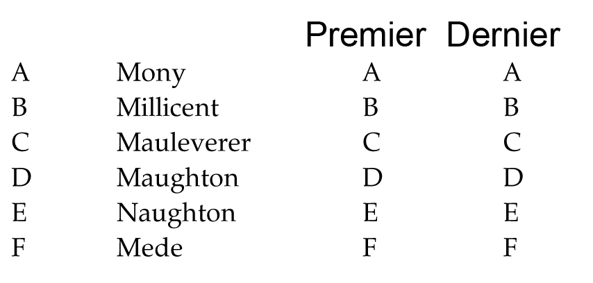 test psychotechnique pratique numero 10