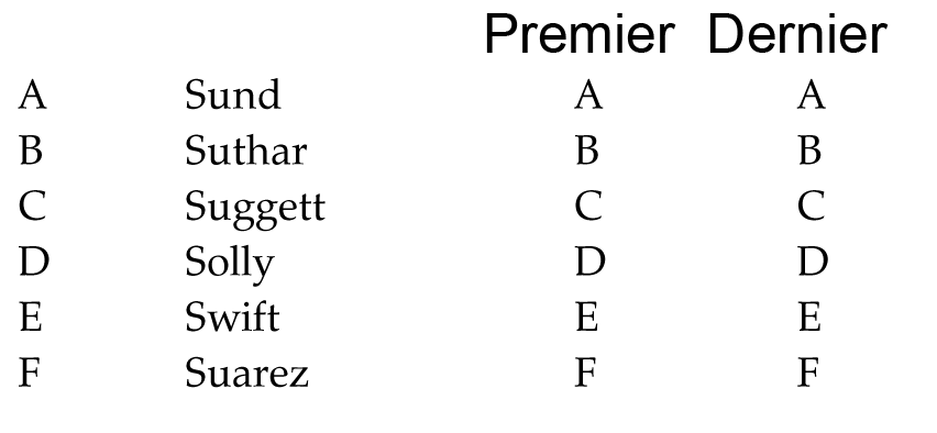 test psychotechnique pratique numero 12