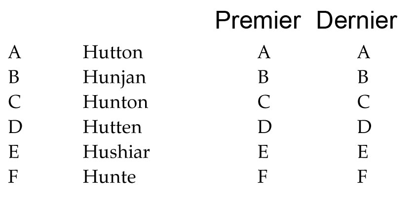 test psychotechnique pratique numero 14