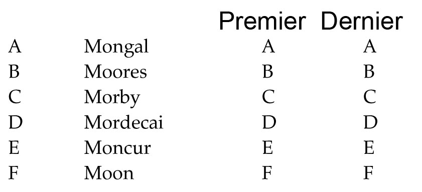 test psychotechnique pratique numero 15