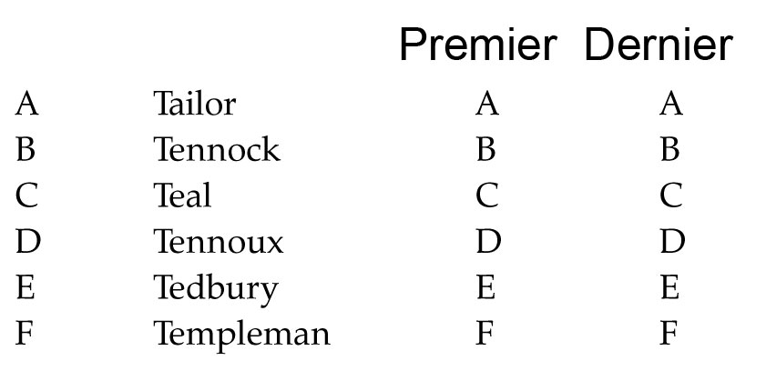 test psychotechnique pratique numero 16