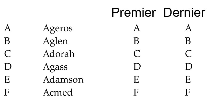 test psychotechnique pratique numero 17