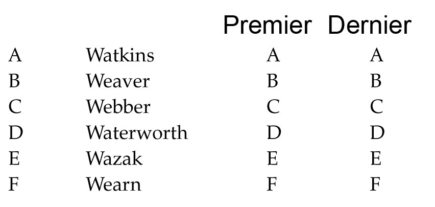 test psychotechnique pratique numero 19