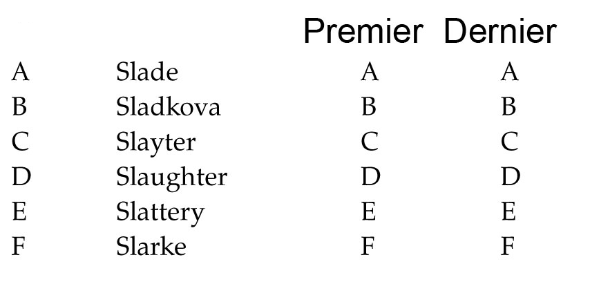 test psychotechnique pratique numero 21