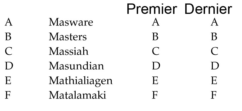 test psychotechnique pratique numero 23