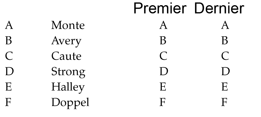 test psychotechnique pratique numero 3