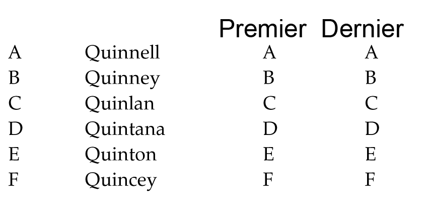 test psychotechnique pratique numero 32
