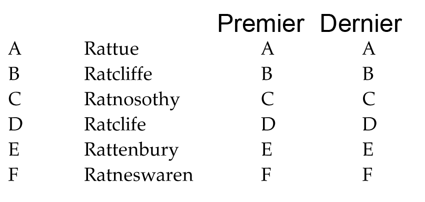 test psychotechnique pratique numero 33