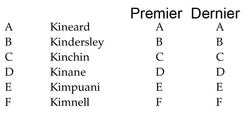 test psychotechnique pratique numero 38