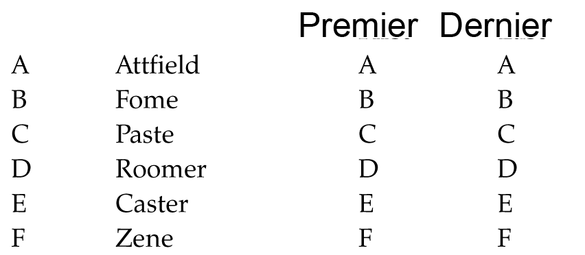 test psychotechnique pratique numero 4