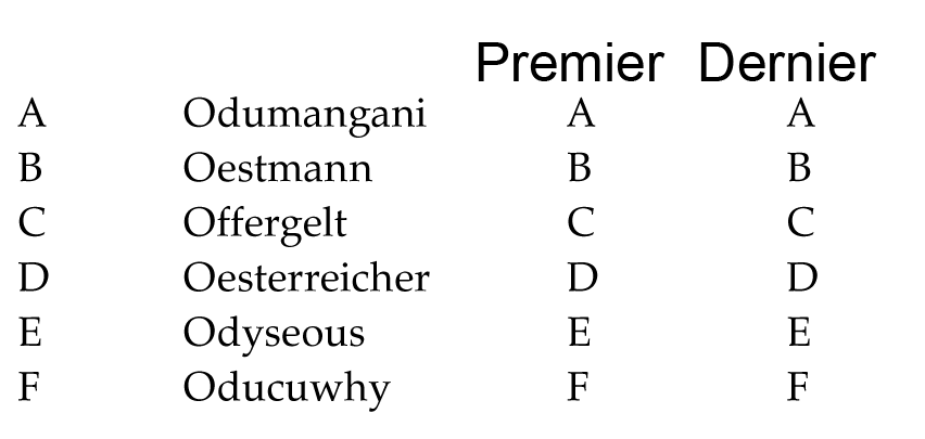 test psychotechnique pratique numero 41