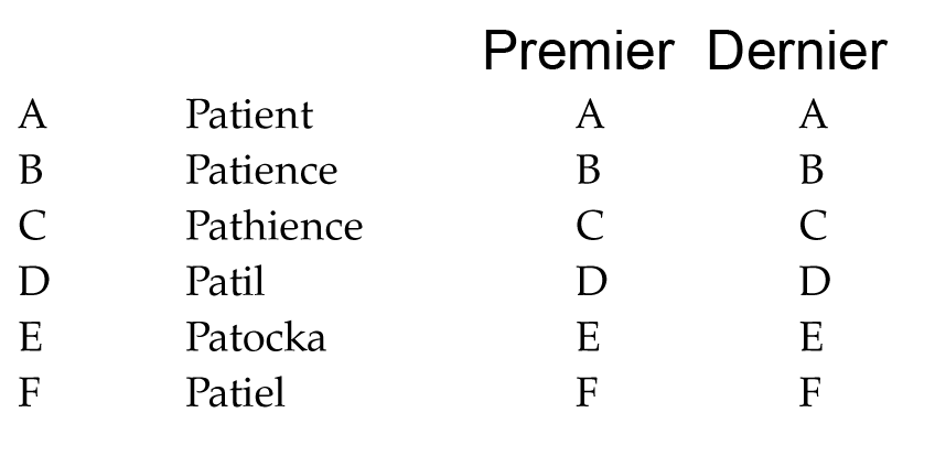 test psychotechnique pratique numero 42