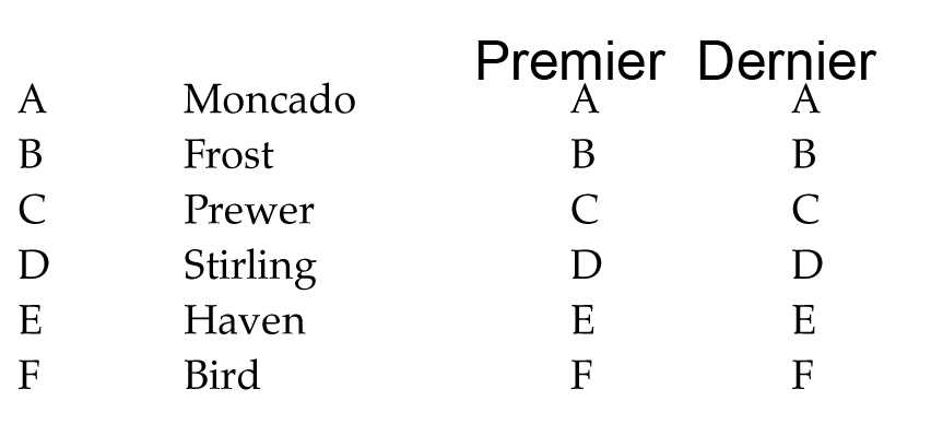 test psychotechnique pratique numero 5
