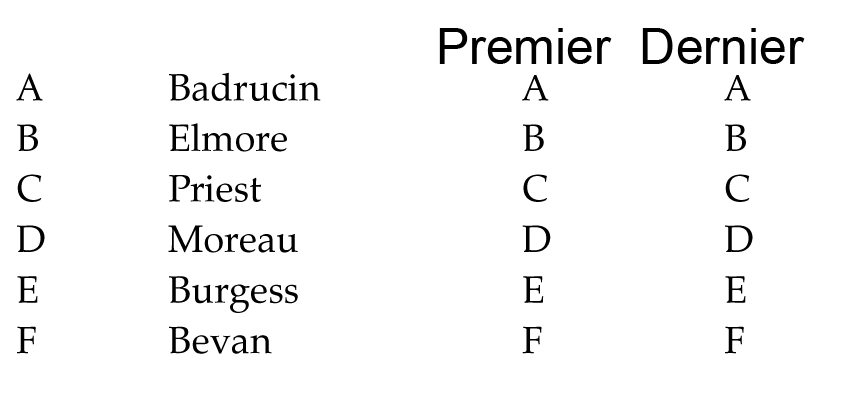 test psychotechnique pratique numero 6
