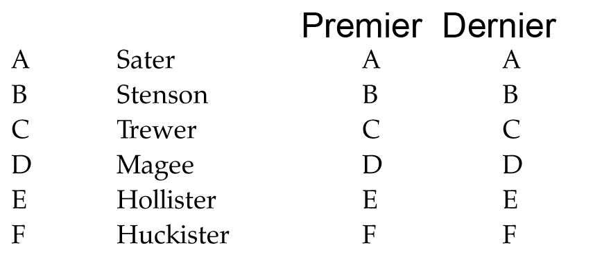 test psychotechnique pratique numero 7