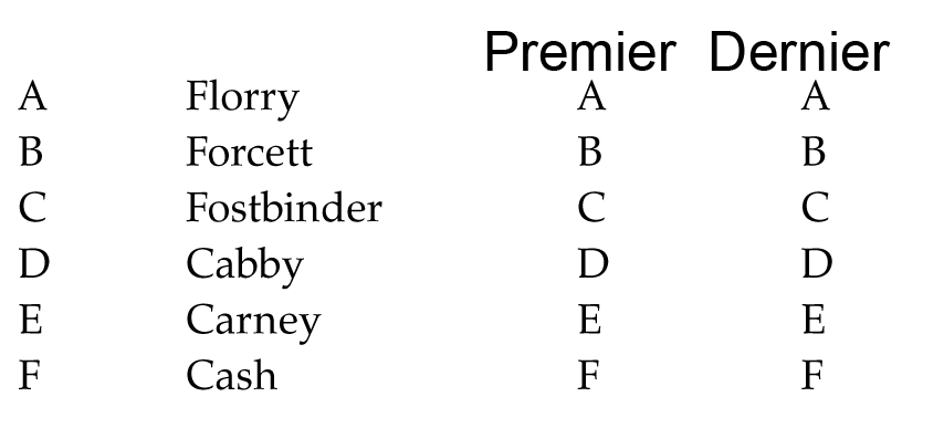 test psychotechnique pratique numero 9
