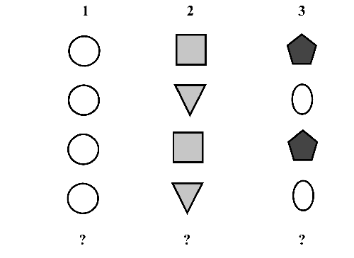 test psychotechnique concentration