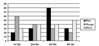 test psychotechnique graphique