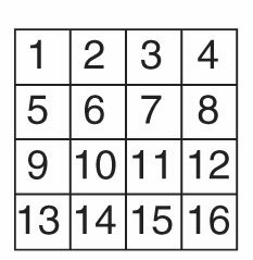 Astuce test psychotechniques les tableaux numero 1