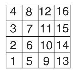 Astuce test psychotechniques les tableaux numero 3