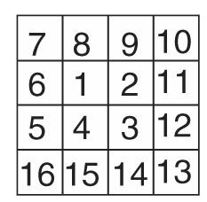 Astuce test psychotechniques les tableaux numero 5