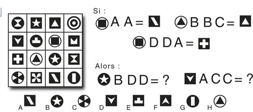 test psychotechnique les tableaux numero 8