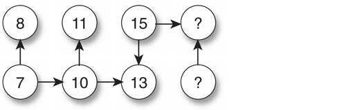 logique numérique 20