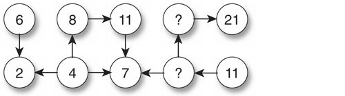 logique numérique 31